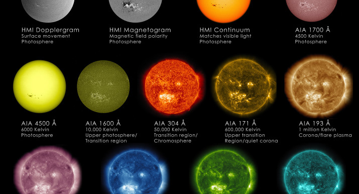 719688main_Sun-Wavelength-Chart_full