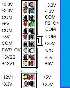 conect